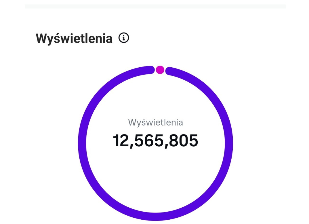 Powtarzalne wyniki treści – case study